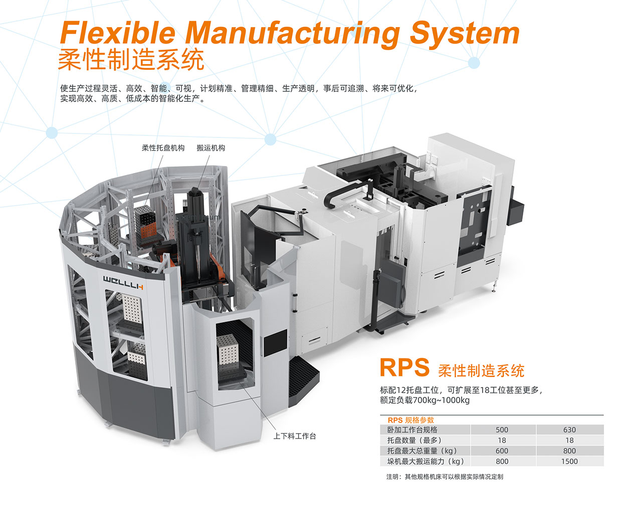 35 L2535 Flexible Intelligent Workstation - Image 2