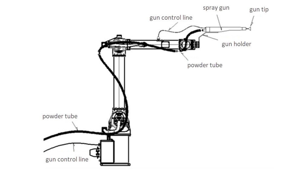 Assembly Robot Arm - Image 3