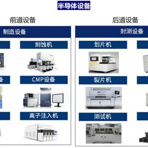 Collection of Core Equipment for Front-End Wafer Fabrication
