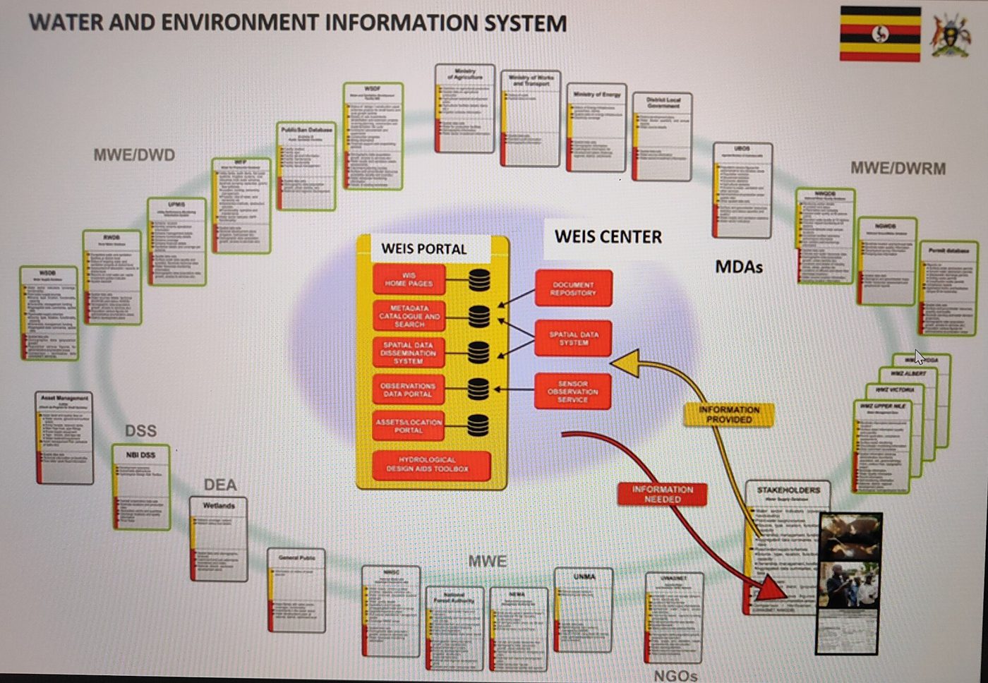 IoT Modules