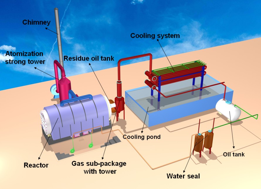 Pyrolysis reactor for waste tire recycling